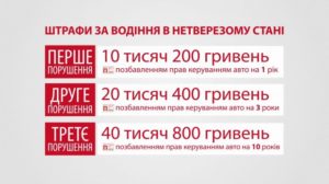 , П’яних за кермом штрафи не лякають, Надросся Online