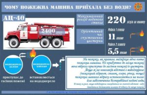 , ПРИЇХАЛИ БЕЗ ВОДИ!?, Надросся Online