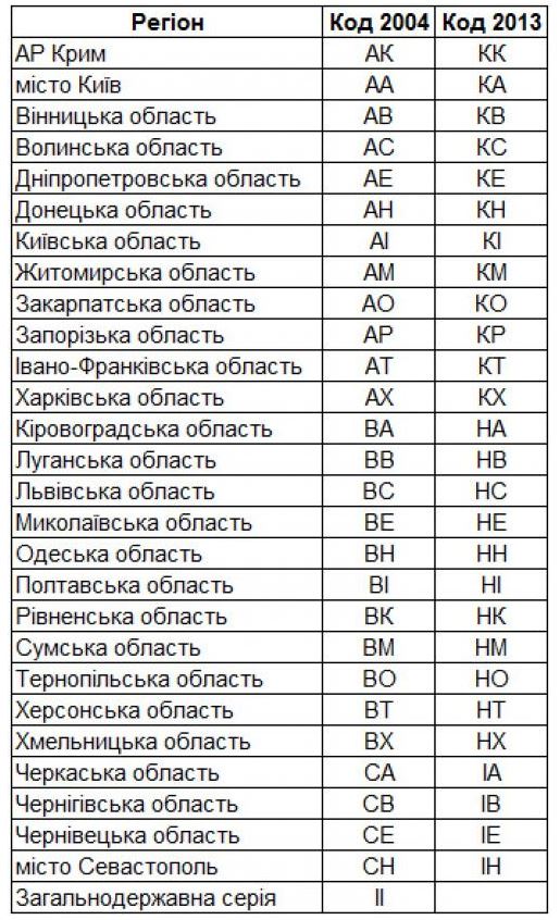 , В Україні з&#8217;явилися нові автомобільні номери, Надросся Online