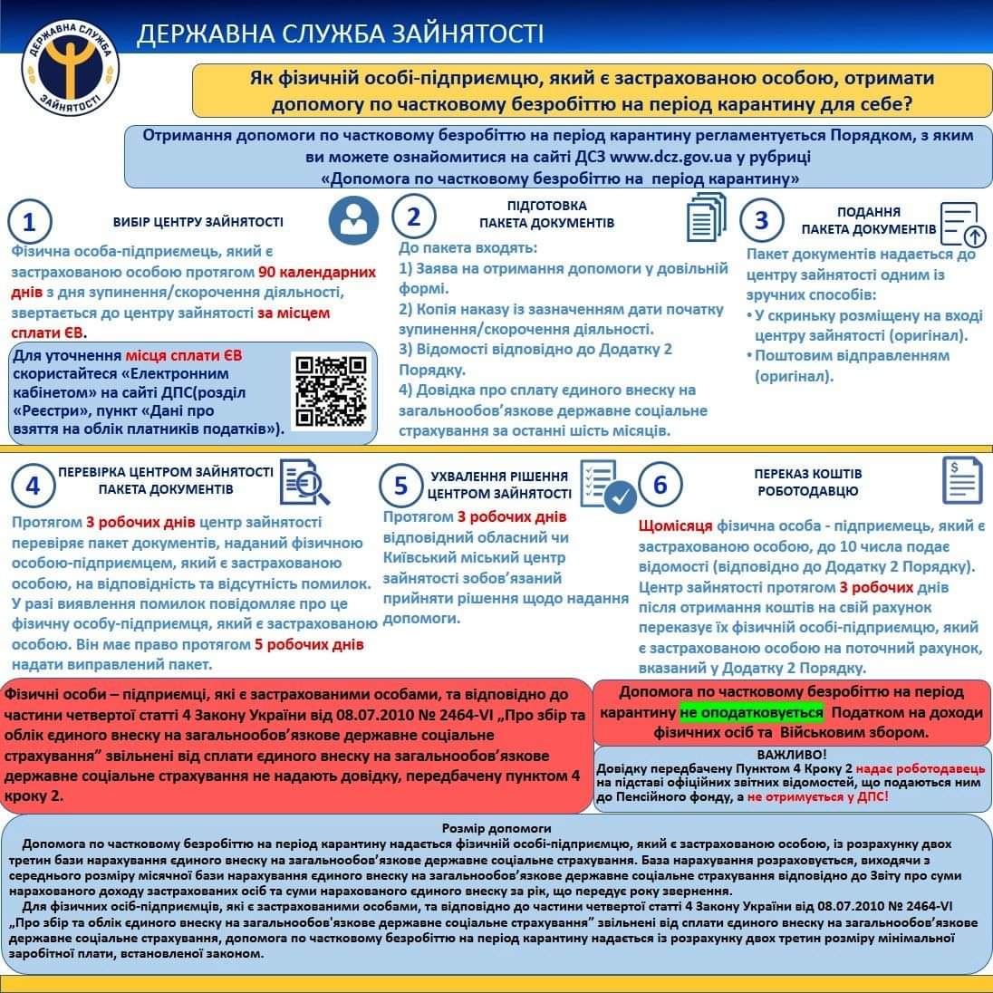 , Покрокова інструкція: як підприємцю без найманих працівників отримати допомогу по частковому безробіттю, Надросся Online